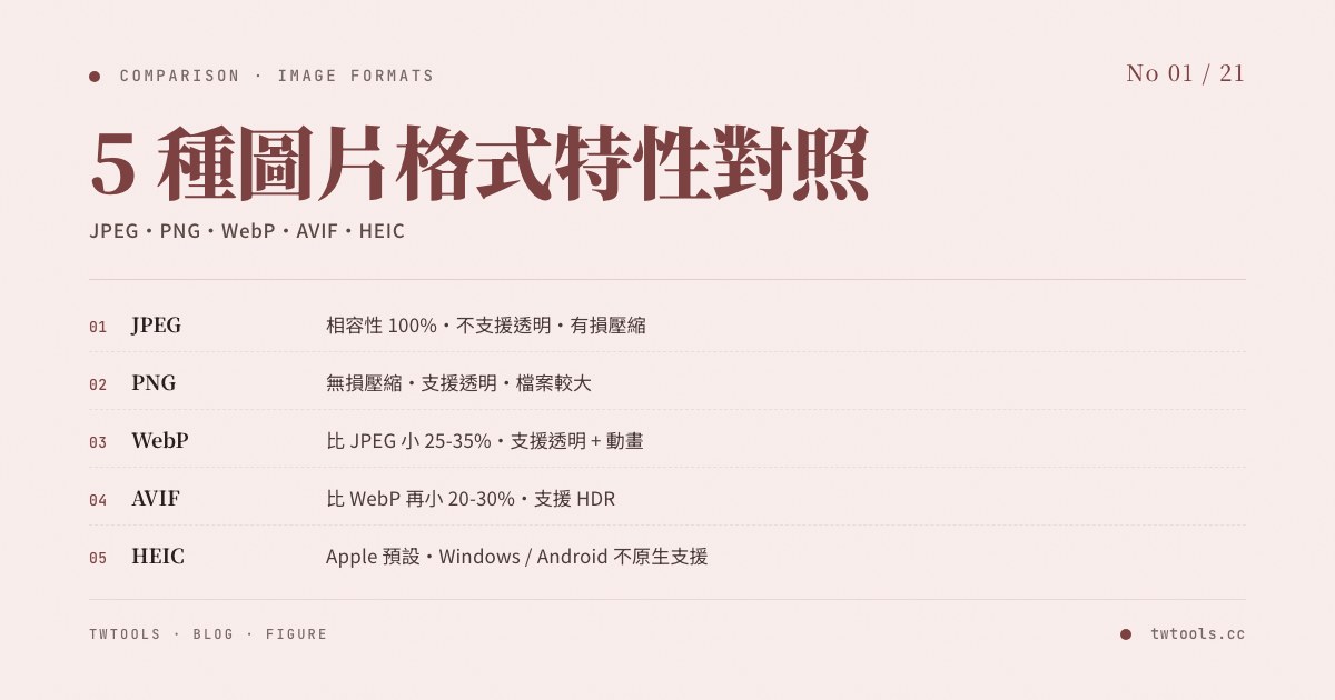 Comparison chart of 5 image format characteristics