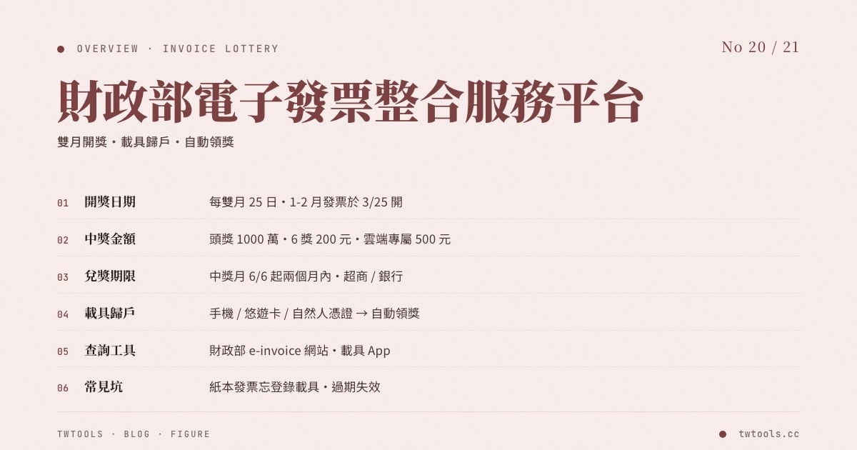 財政部電子發票整合服務平台