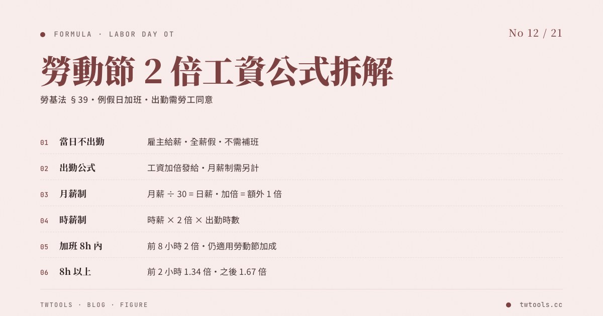 勞動節 2 倍工資公式拆解