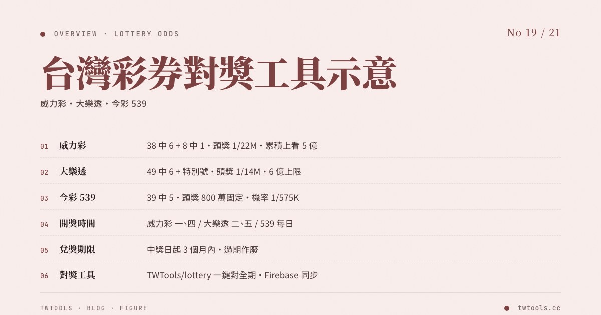台灣彩券對獎工具示意