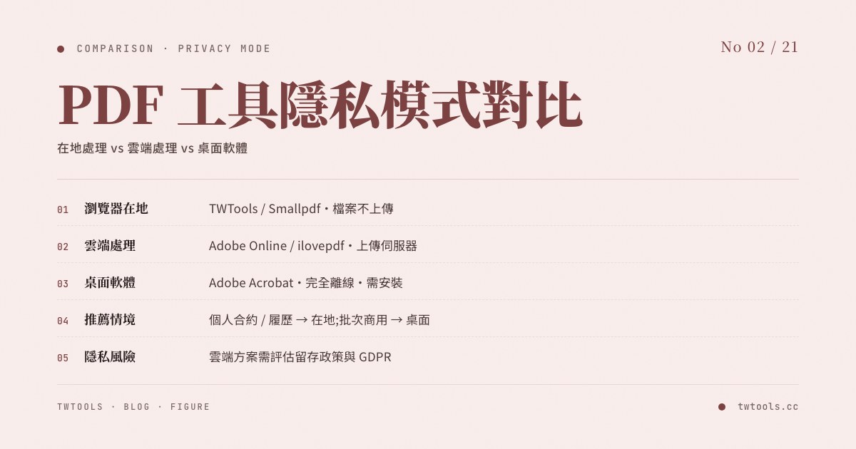 PDF tool privacy mode comparison