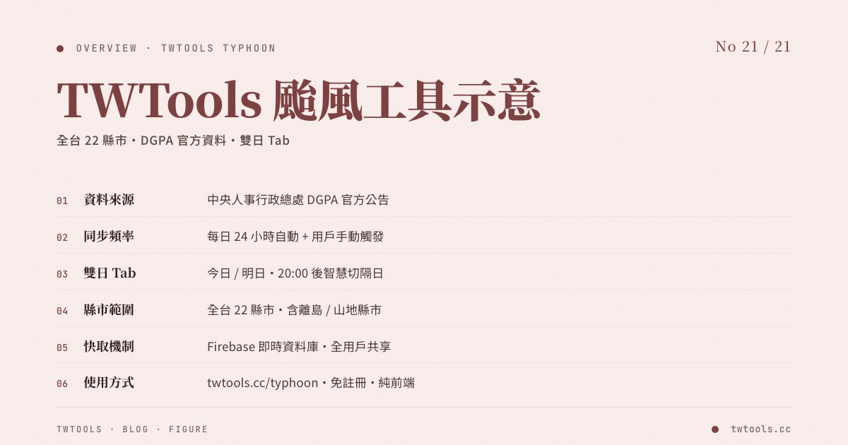 TWTools typhoon tool